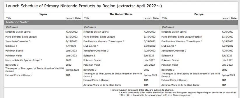 La gamme Nintendo Switch 2022 comprend Bayonetta 3 et Mario + Lapins Crétins 2 au Japon