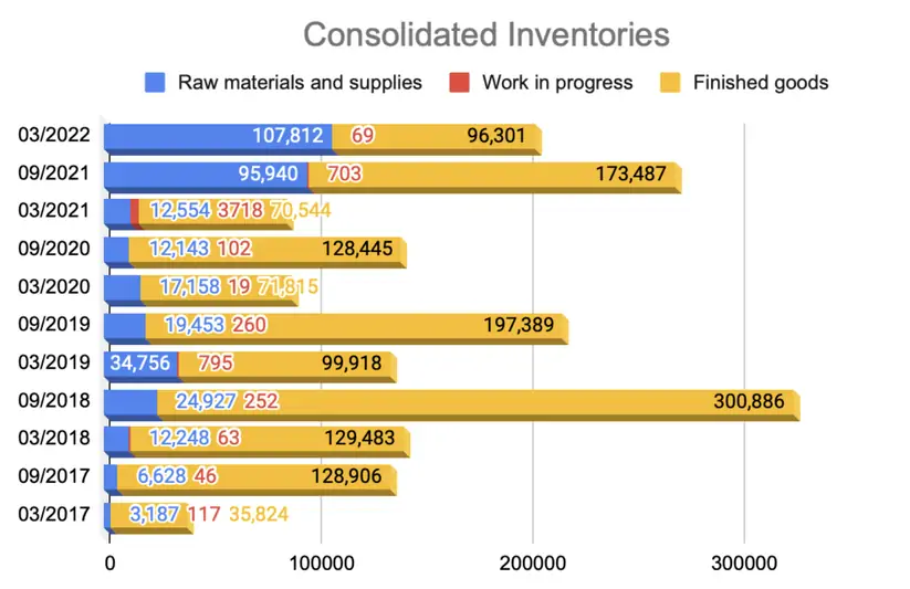 Les données financières montrent des signes de la nouvelle console de Nintendo en 2023 1 Les données financières montrent des signes de la nouvelle console de Nintendo en 2023