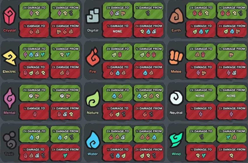 Temtem : Guide de la charte des types