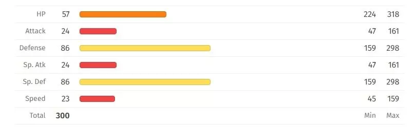 Pokemon : Écarlate et Violet - Emplacement de Bronzor