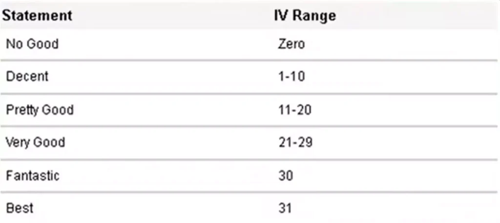 Pokémon : Écarlate & Violet - Comment élever des Pokémon