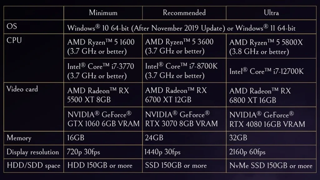 Forspoken : Paramètres graphiques PC, performances et benchmark 1 Forspoken : Paramètres graphiques PC, performances et benchmark