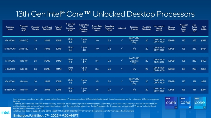 Comparaison des CPU Intel de 12e génération et de 13e génération et benchmarks de jeu