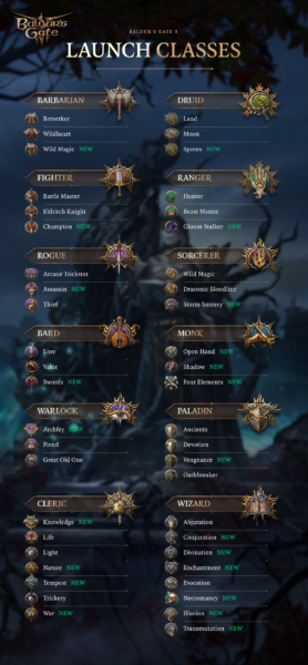Baldur's Gate 3 Full Classes and Subclasses at Launch