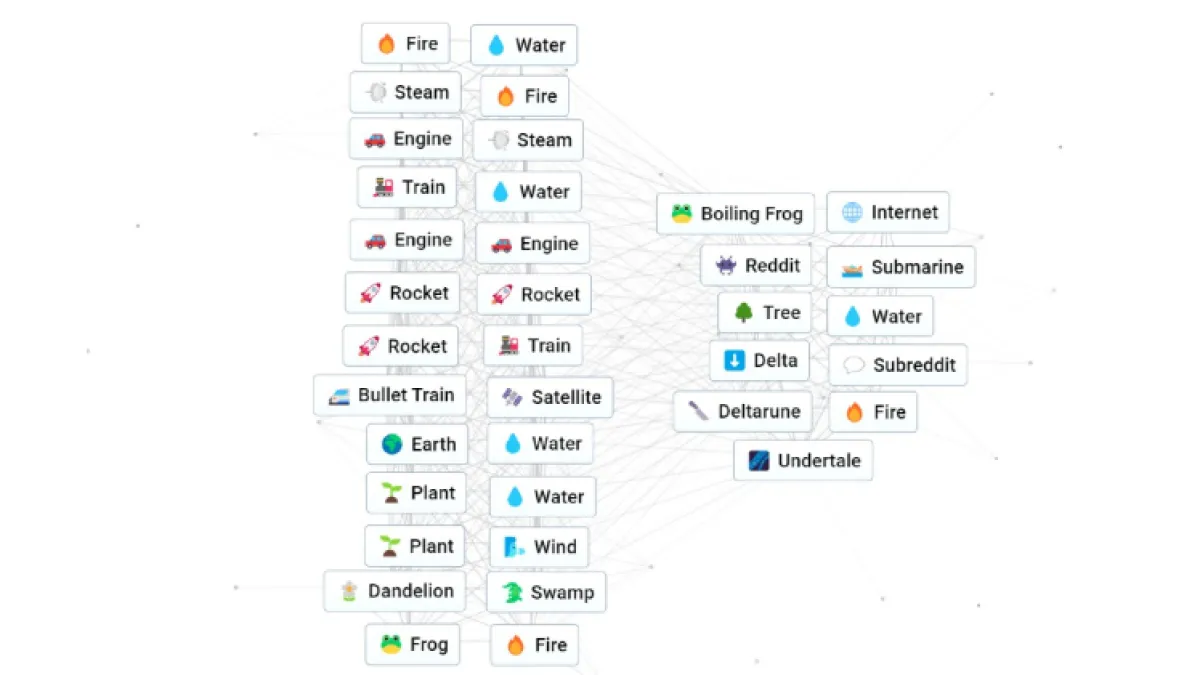 Comment créer Undertale et Deltrarune dans Infinite Craft